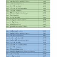 กำหนดการวันลงทะเบียนเรียน ภาคเรียนที่1/2568